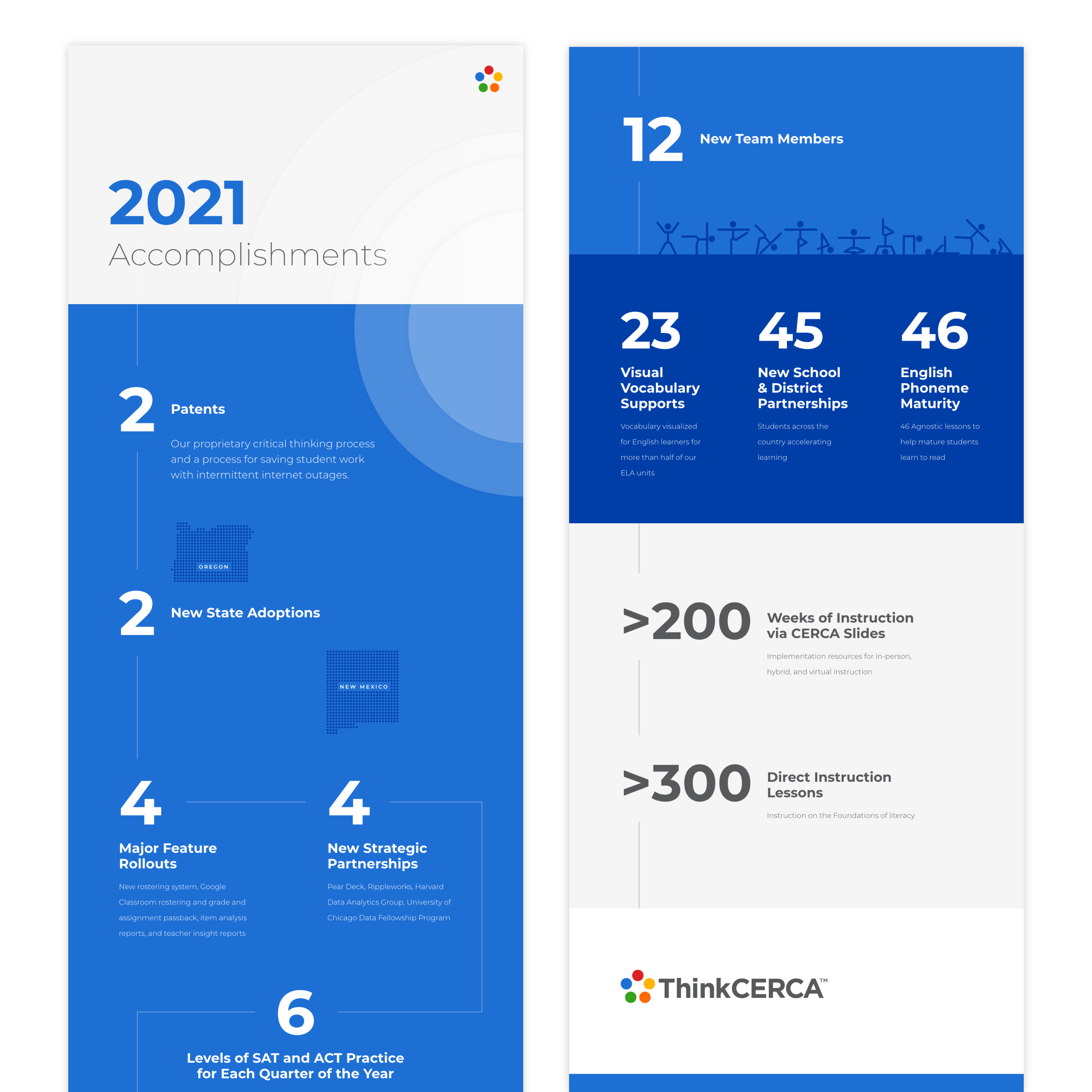 ThinkCERCA Year in Review